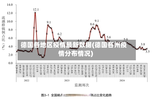 德国各地区疫情最新数据(德国各州疫情分布情况)-第2张图片