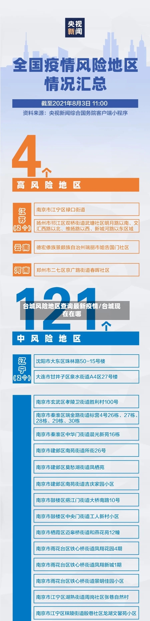 台城风险地区查询最新疫情/台城现在在哪-第2张图片