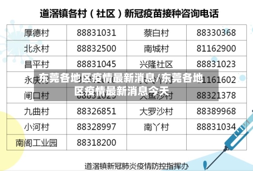 东莞各地区疫情最新消息/东莞各地区疫情最新消息今天