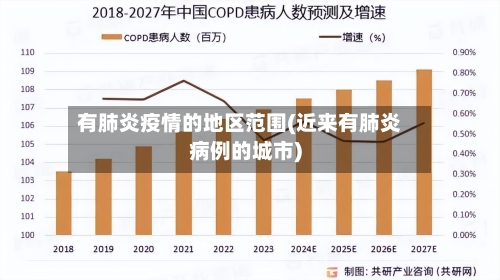有肺炎疫情的地区范围(近来有肺炎病例的城市)