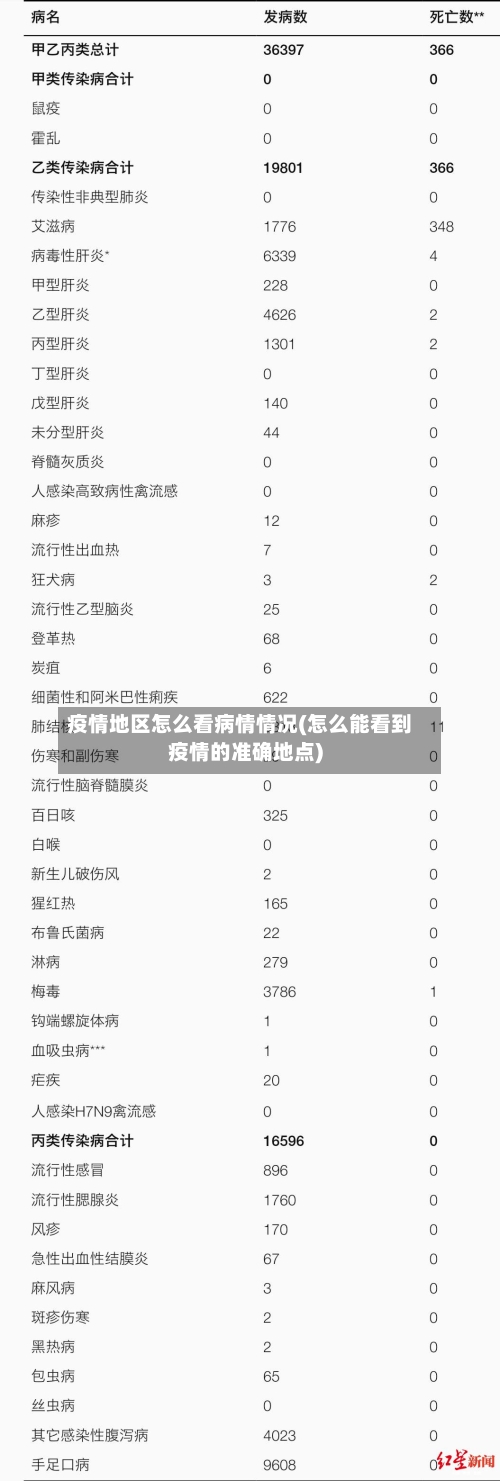疫情地区怎么看病情情况(怎么能看到疫情的准确地点)-第3张图片