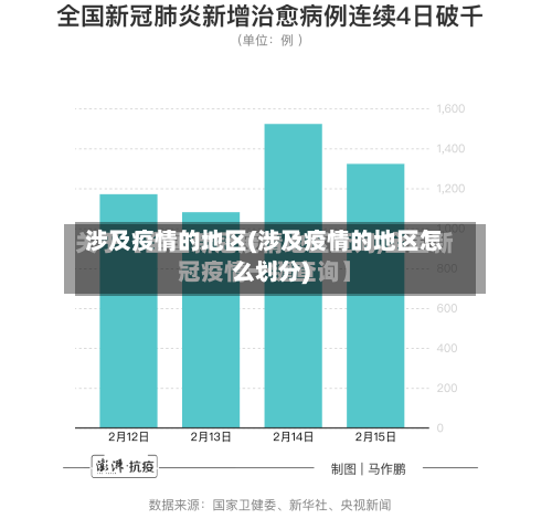 涉及疫情的地区(涉及疫情的地区怎么划分)