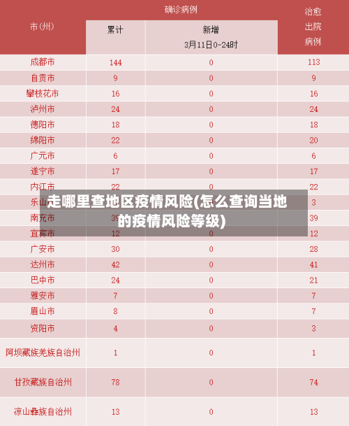 走哪里查地区疫情风险(怎么查询当地的疫情风险等级)-第3张图片