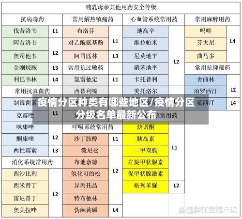疫情分区种类有哪些地区/疫情分区分级名单最新公布