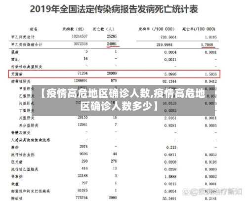 【疫情高危地区确诊人数,疫情高危地区确诊人数多少】