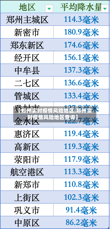 【郑州实时疫情风险地区,郑州实时疫情风险地区查询】-第2张图片