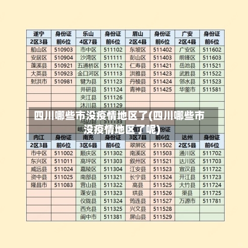 四川哪些市没疫情地区了(四川哪些市没疫情地区了呢)