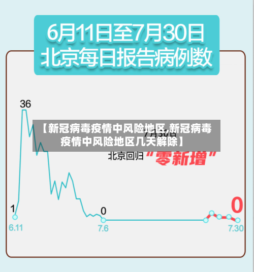 【新冠病毒疫情中风险地区,新冠病毒疫情中风险地区几天解除】-第2张图片