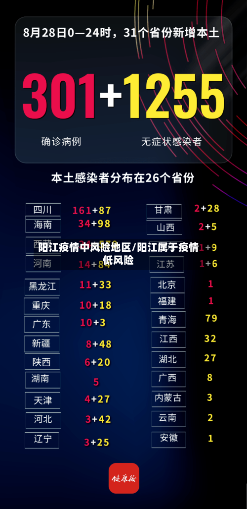 阳江疫情中风险地区/阳江属于疫情低风险-第2张图片