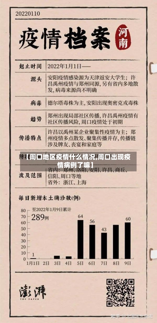 【周口地区疫情什么情况,周口出现疫情病例了嘛】