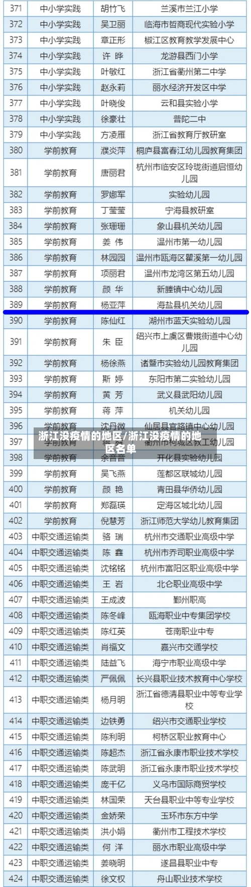 浙江没疫情的地区/浙江没疫情的地区名单-第3张图片