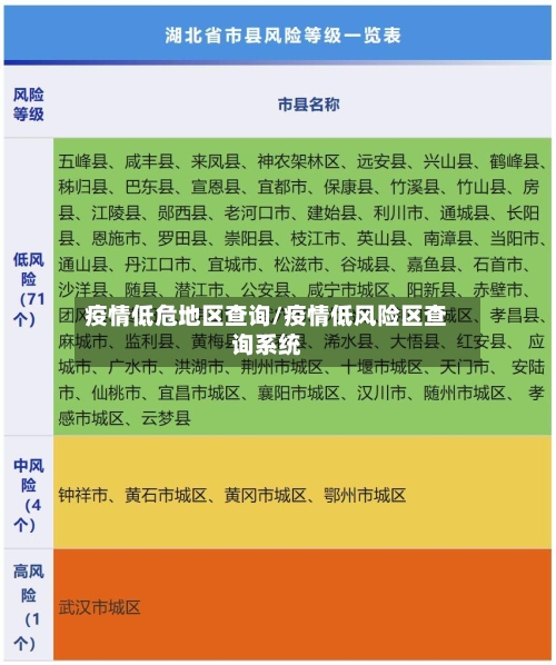 疫情低危地区查询/疫情低风险区查询系统