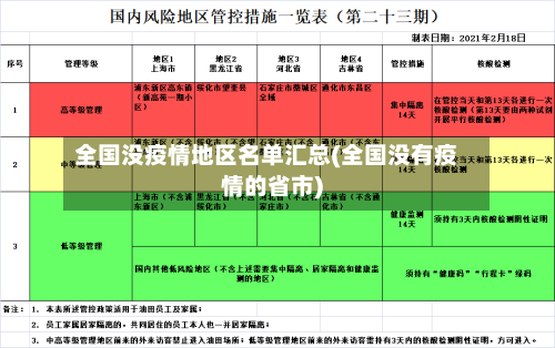 全国没疫情地区名单汇总(全国没有疫情的省市)