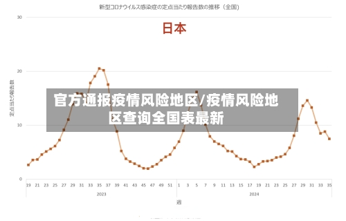 官方通报疫情风险地区/疫情风险地区查询全国表最新