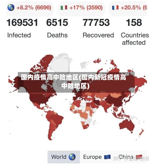 国内疫情高中险地区(国内新冠疫情高中险地区)