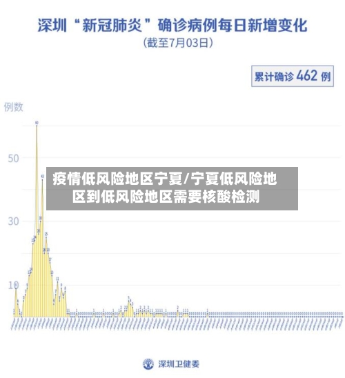 疫情低风险地区宁夏/宁夏低风险地区到低风险地区需要核酸检测-第3张图片