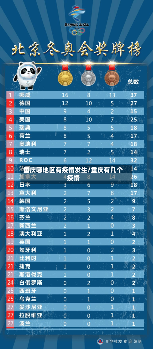 重庆哪地区有疫情发生/重庆有几个疫情-第3张图片