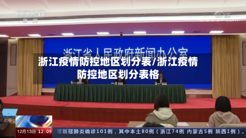 浙江疫情防控地区划分表/浙江疫情防控地区划分表格-第3张图片