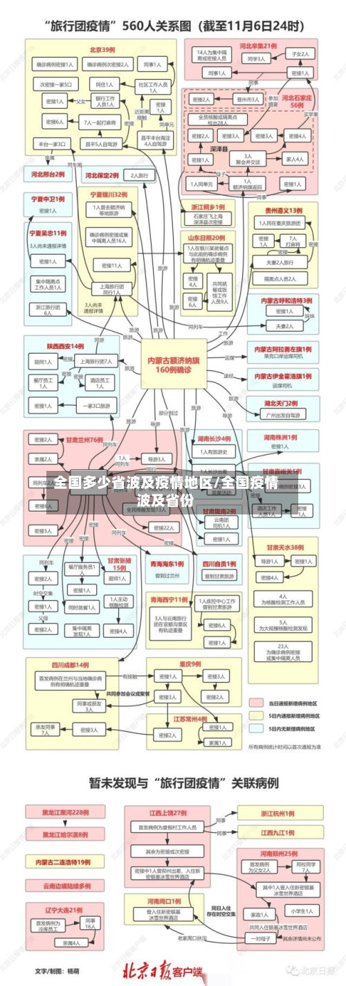 全国多少省波及疫情地区/全国疫情波及省份
