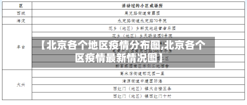 【北京各个地区疫情分布图,北京各个区疫情最新情况图】