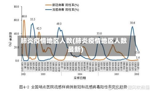肺炎疫情地区人数(肺炎疫情地区人数最新)