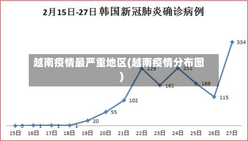 越南疫情最严重地区(越南疫情分布图)