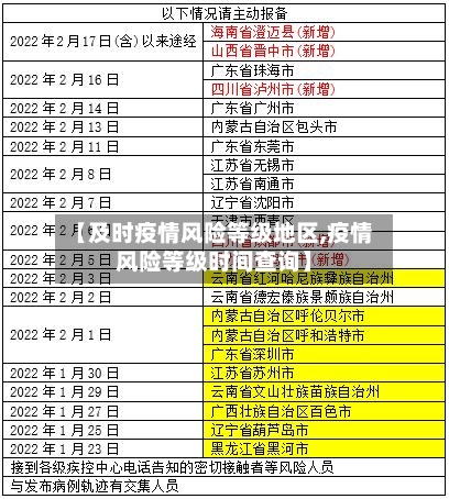 【及时疫情风险等级地区,疫情风险等级时间查询】