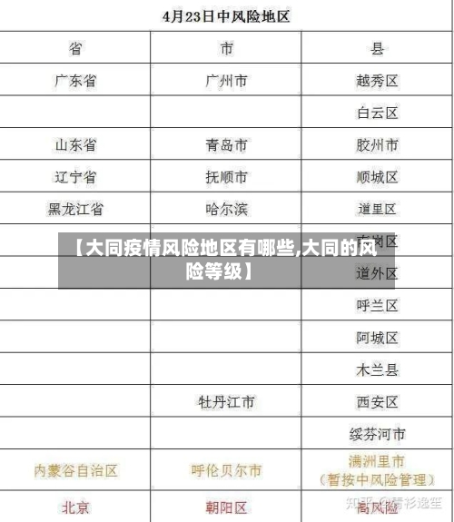 【大同疫情风险地区有哪些,大同的风险等级】-第3张图片