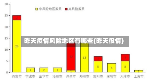 昨天疫情风险地区有哪些(昨天役情)-第2张图片