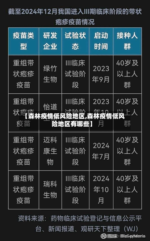 【森林疫情低风险地区,森林疫情低风险地区有哪些】-第2张图片