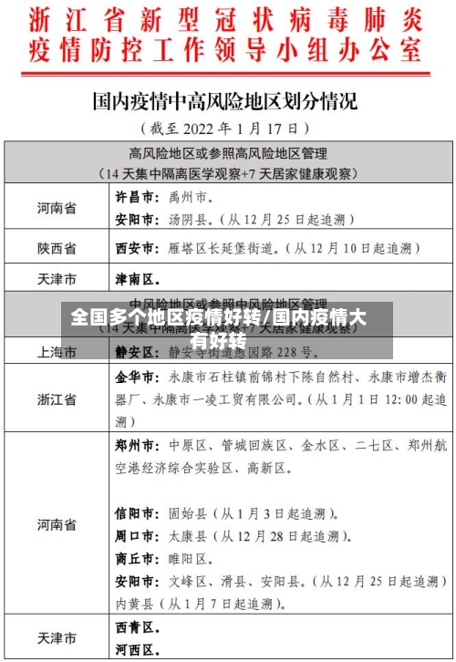 全国多个地区疫情好转/国内疫情大有好转