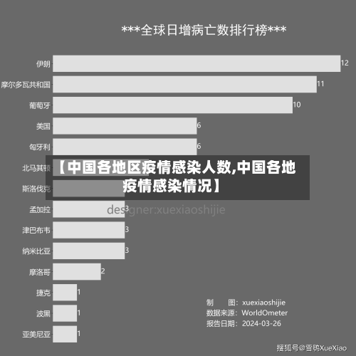 【中国各地区疫情感染人数,中国各地疫情感染情况】-第3张图片