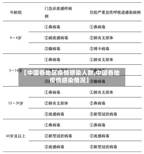 【中国各地区疫情感染人数,中国各地疫情感染情况】