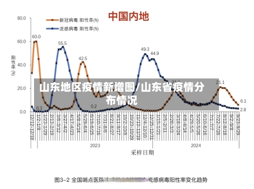 山东地区疫情新增图/山东省疫情分布情况-第3张图片
