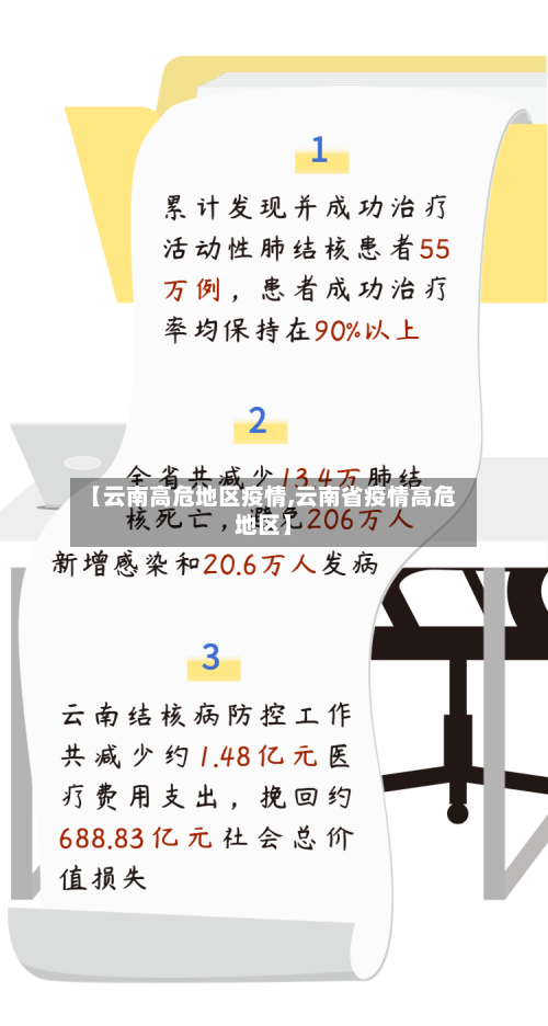 【云南高危地区疫情,云南省疫情高危地区】-第2张图片