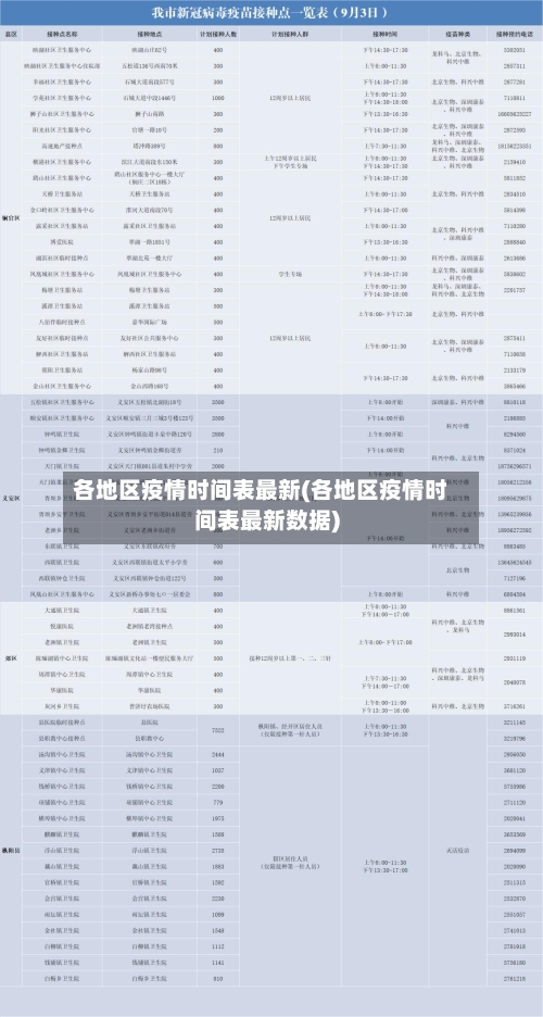 各地区疫情时间表最新(各地区疫情时间表最新数据)-第2张图片