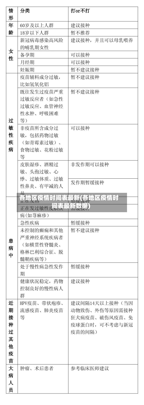 各地区疫情时间表最新(各地区疫情时间表最新数据)