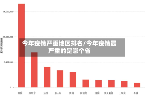 今年疫情严重地区排名/今年疫情最严重的是哪个省