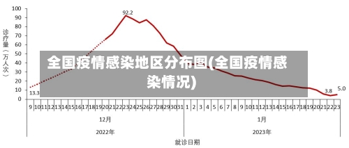 全国疫情感染地区分布图(全国疫情感染情况)