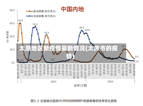 太原地区新疫情最新情况(太原市的疫情)-第3张图片
