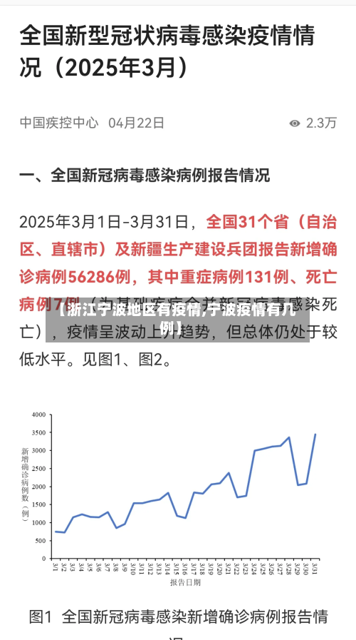 【浙江宁波地区有疫情,宁波疫情有几例】-第2张图片