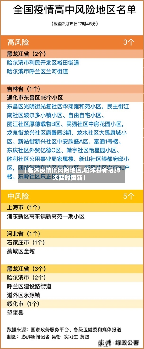 【临沭疫情低风险地区,临沭县新冠肺炎实时更新】-第2张图片