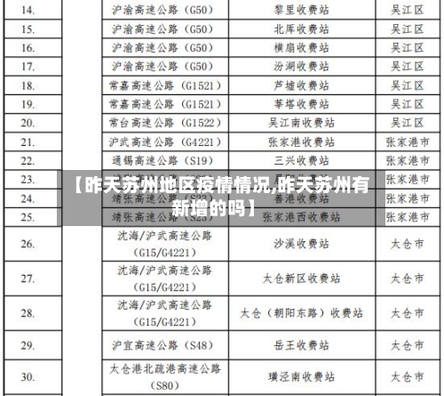 【昨天苏州地区疫情情况,昨天苏州有新增的吗】