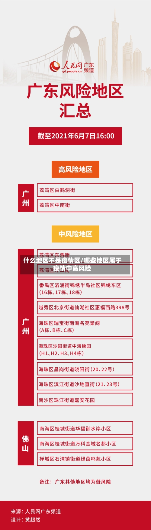 什么地区不是疫情区/哪些地区属于疫情中高风险