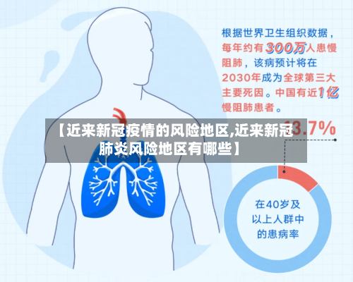 【近来新冠疫情的风险地区,近来新冠肺炎风险地区有哪些】