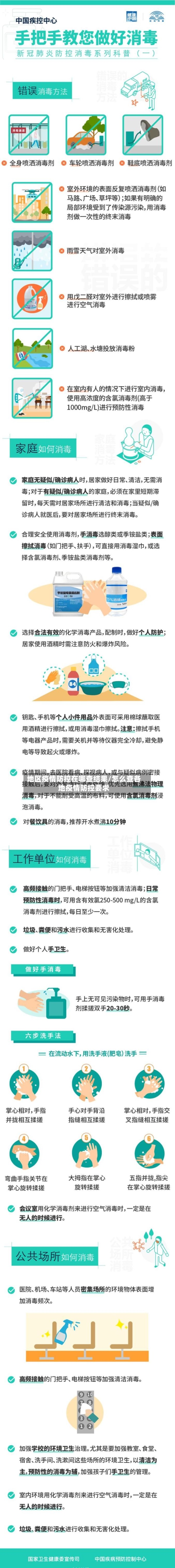 地区疫情防控在哪查结果/怎么查各地疫情防控要求-第2张图片