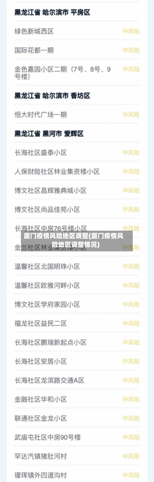 厦门疫情风险地区调整(厦门疫情风险地区调整情况)