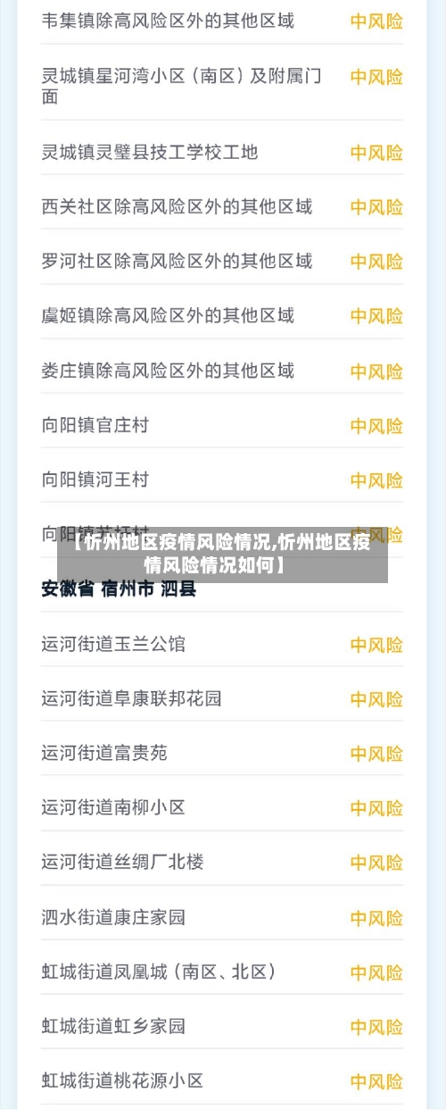 【忻州地区疫情风险情况,忻州地区疫情风险情况如何】