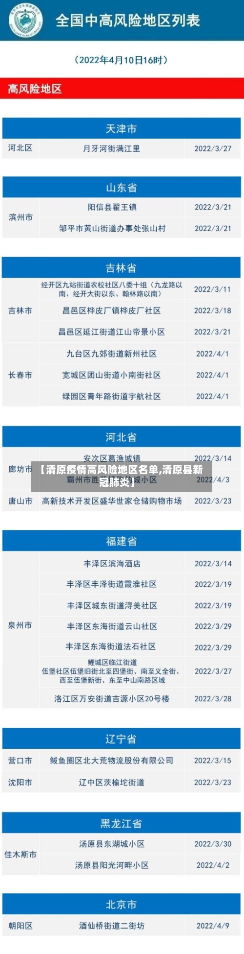 【清原疫情高风险地区名单,清原县新冠肺炎】