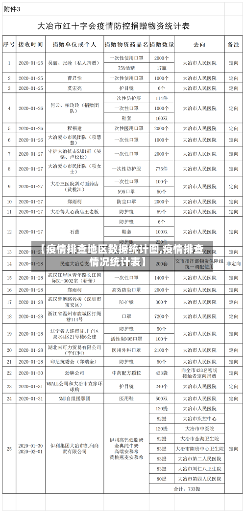 【疫情排查地区数据统计图,疫情排查情况统计表】-第2张图片